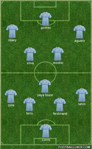 Manchester City Formation 2011