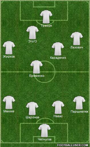 Dream Team Formation 2011