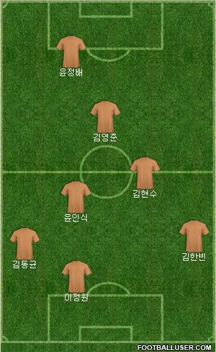 Fifa Team Formation 2011