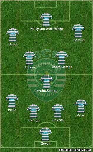 Sporting Clube de Portugal - SAD Formation 2011