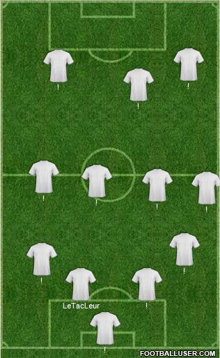 Champions League Team Formation 2011