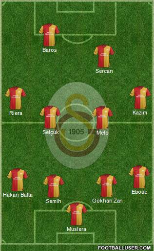 Galatasaray SK Formation 2011