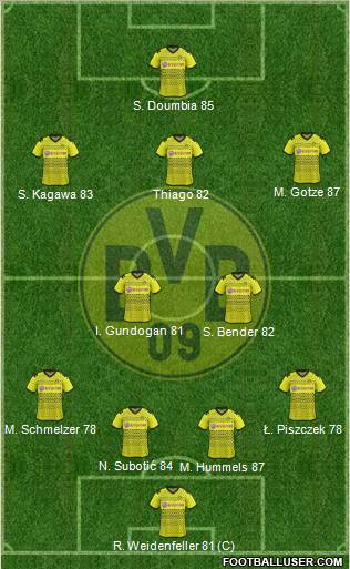 Borussia Dortmund Formation 2011