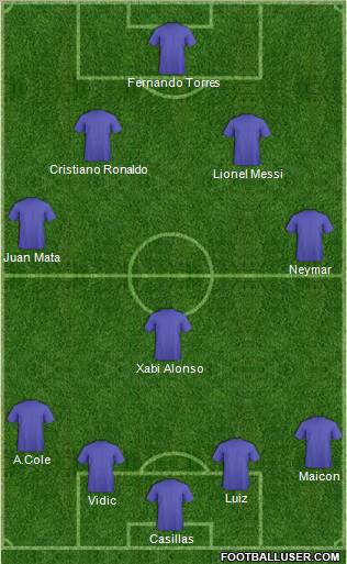 Champions League Team Formation 2011