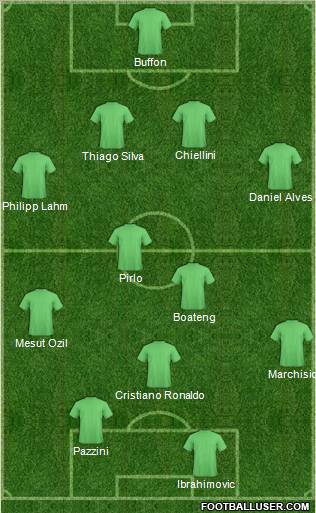 Dream Team Formation 2011