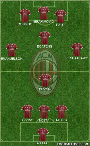 A.C. Milan Formation 2011
