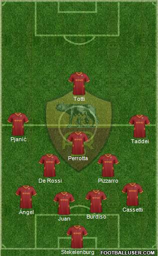 AS Roma Formation 2011