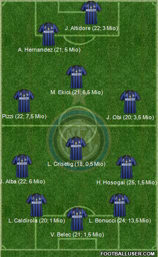 F.C. Internazionale Formation 2011