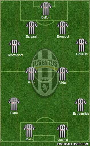 Juventus Formation 2011