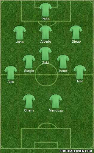 Champions League Team Formation 2011
