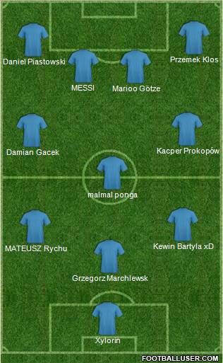 Champions League Team Formation 2011