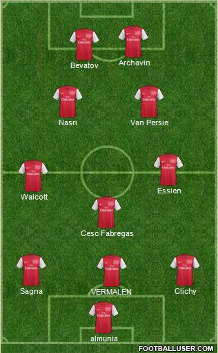 Arsenal Formation 2011
