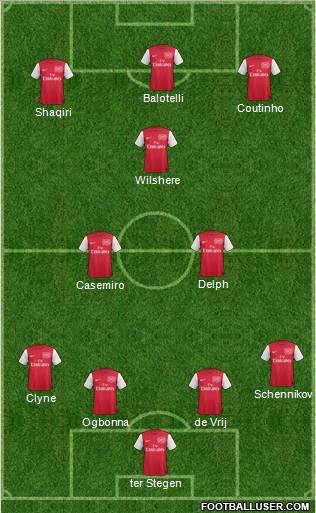 Arsenal Formation 2011