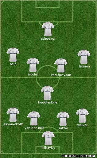 Tottenham Hotspur Formation 2011