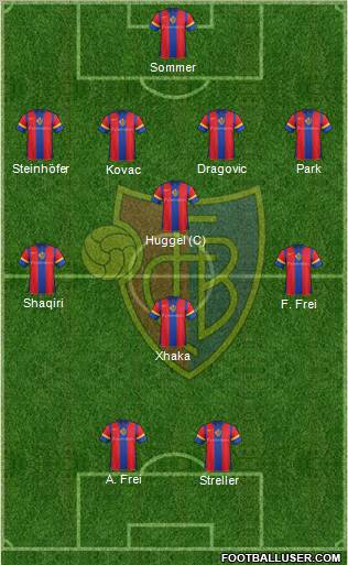 FC Basel Formation 2011
