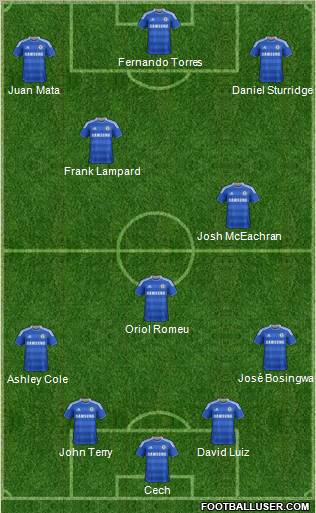 Chelsea Formation 2011