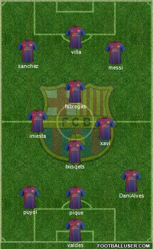 F.C. Barcelona Formation 2011
