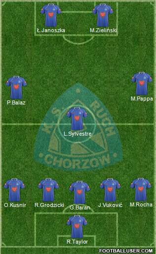 Ruch Chorzow Formation 2011