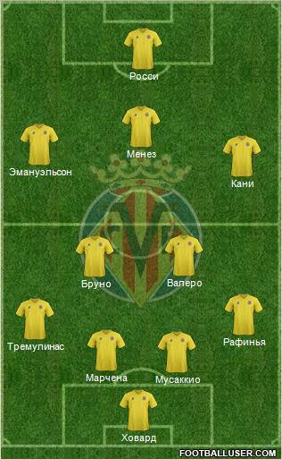 Villarreal C.F., S.A.D. Formation 2011