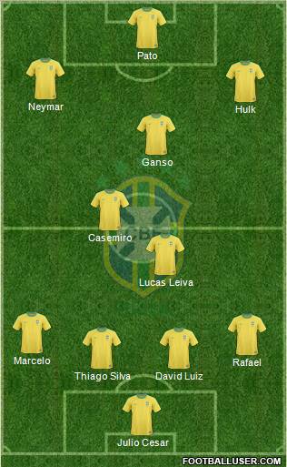 Brazil Formation 2011
