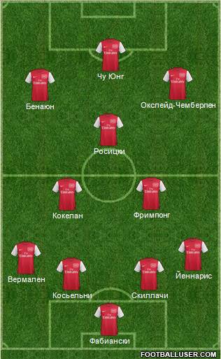 Arsenal Formation 2011