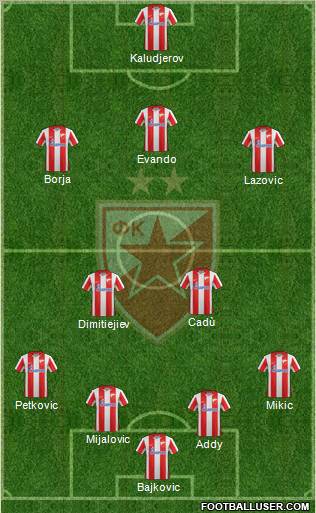 FC Red Star Belgrade Formation 2011