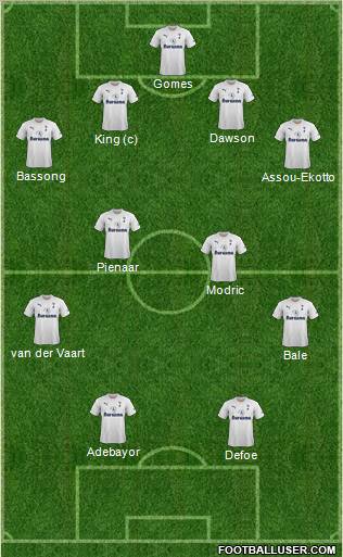 Tottenham Hotspur Formation 2011
