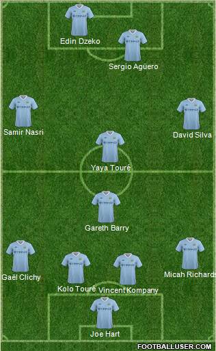 Manchester City Formation 2011