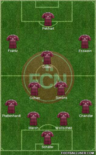 1.FC Nürnberg Formation 2011