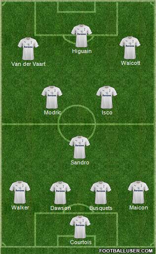 Tottenham Hotspur Formation 2011