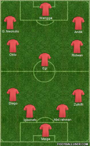 Dream Team Formation 2011