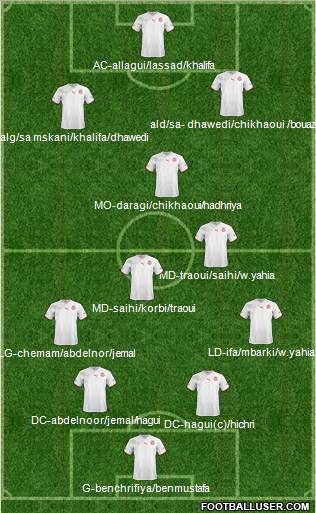 Tunisia Formation 2011
