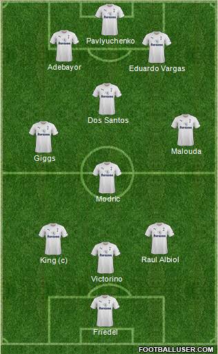 Tottenham Hotspur Formation 2011