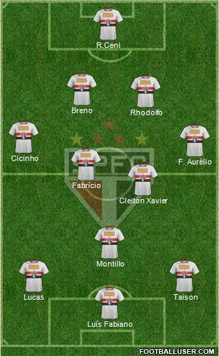 São Paulo FC Formation 2011