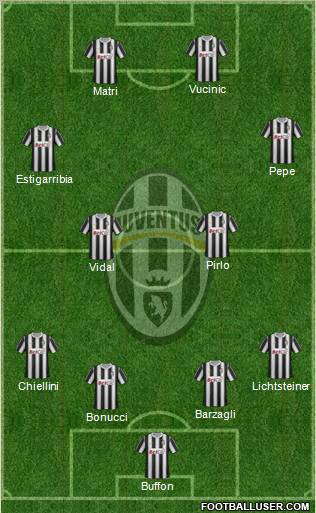Juventus Formation 2011