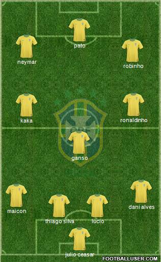 Brazil Formation 2011