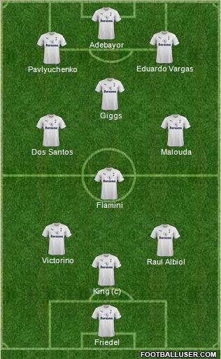 Tottenham Hotspur Formation 2011