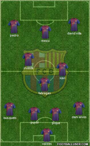 F.C. Barcelona Formation 2011