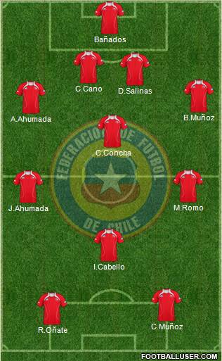 Chile Formation 2011