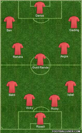 Dream Team Formation 2011