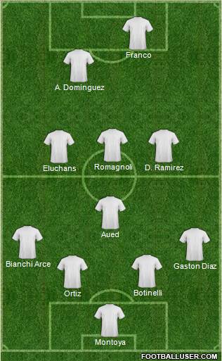 Dream Team Formation 2011