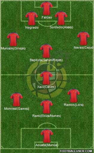 Spain Formation 2011
