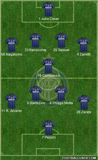 F.C. Internazionale Formation 2011