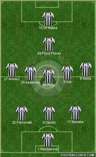 Udinese Formation 2011