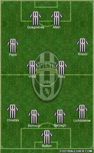 Juventus Formation 2011