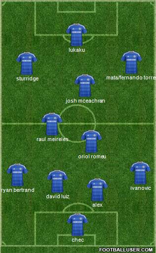 Chelsea Formation 2011