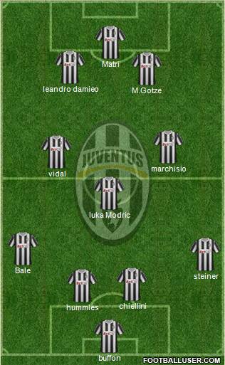 Juventus Formation 2011