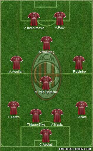 A.C. Milan Formation 2011