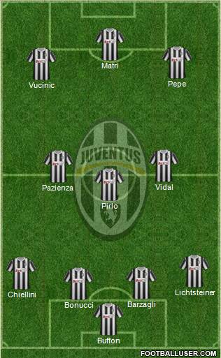 Juventus Formation 2011