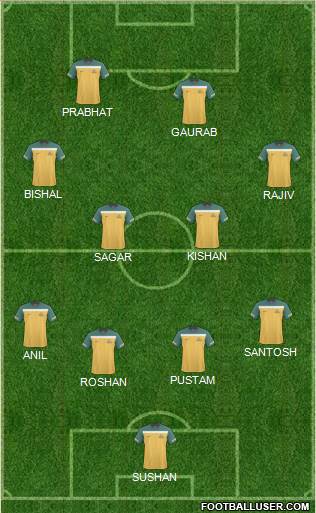 Australia Formation 2011